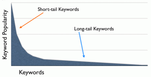 Short vs. Long Tail Keywords